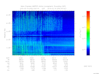 marsis ais plot