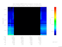 marsis ais plot