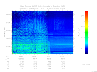marsis ais plot