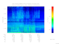 marsis ais plot