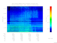 marsis ais plot