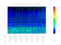 marsis ais plot