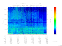 marsis ais plot
