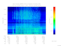 marsis ais plot
