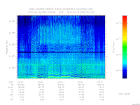 marsis ais plot