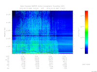 marsis ais plot