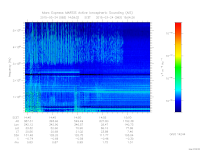 marsis ais plot