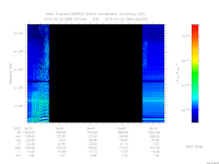marsis ais plot