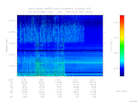 marsis ais plot