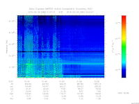 marsis ais plot