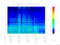 marsis ais plot