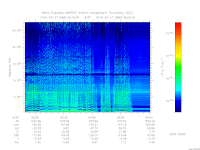 marsis ais plot