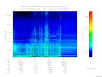 marsis ais plot