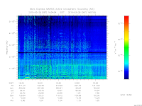 marsis ais plot