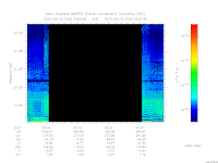 marsis ais plot