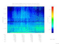 marsis ais plot