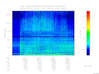 marsis ais plot