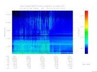 marsis ais plot