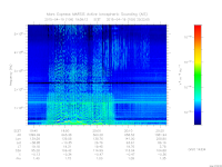 marsis ais plot