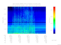 marsis ais plot