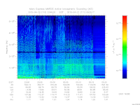 marsis ais plot