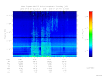 marsis ais plot