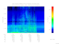 marsis ais plot