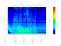 marsis ais plot