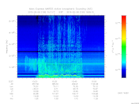 marsis ais plot
