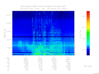 marsis ais plot