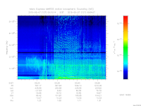 marsis ais plot