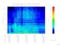marsis ais plot