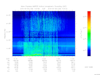 marsis ais plot