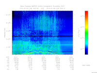 marsis ais plot
