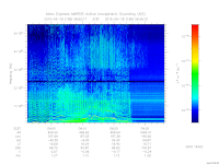 marsis ais plot