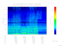 marsis ais plot