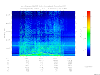 marsis ais plot