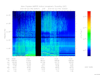 marsis ais plot