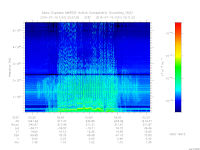 marsis ais plot