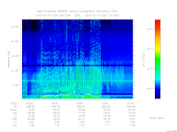 marsis ais plot