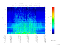 marsis ais plot