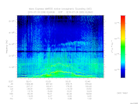 marsis ais plot
