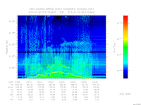 marsis ais plot