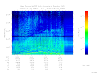 marsis ais plot