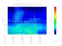 marsis ais plot