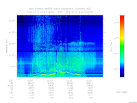 marsis ais plot