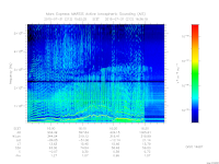 marsis ais plot