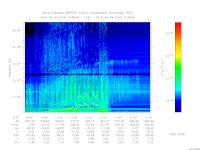 marsis ais plot