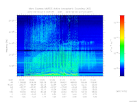 marsis ais plot
