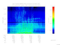 marsis ais plot